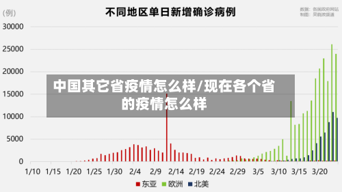 中国其它省疫情怎么样/现在各个省的疫情怎么样-第1张图片