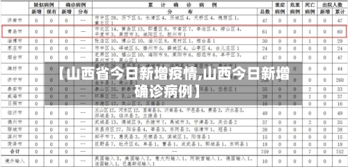 【山西省今日新增疫情,山西今日新增确诊病例】-第1张图片