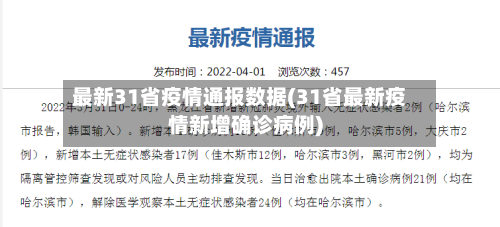 最新31省疫情通报数据(31省最新疫情新增确诊病例)-第1张图片