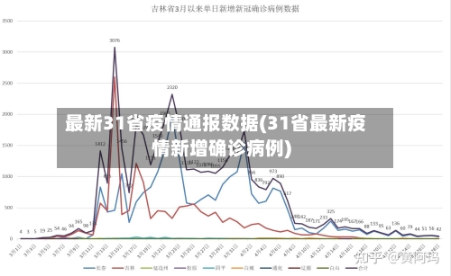最新31省疫情通报数据(31省最新疫情新增确诊病例)-第3张图片