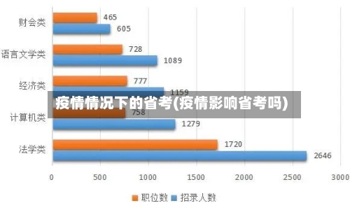 疫情情况下的省考(疫情影响省考吗)-第1张图片