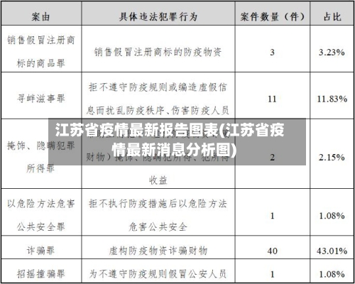 江苏省疫情最新报告图表(江苏省疫情最新消息分析图)-第1张图片