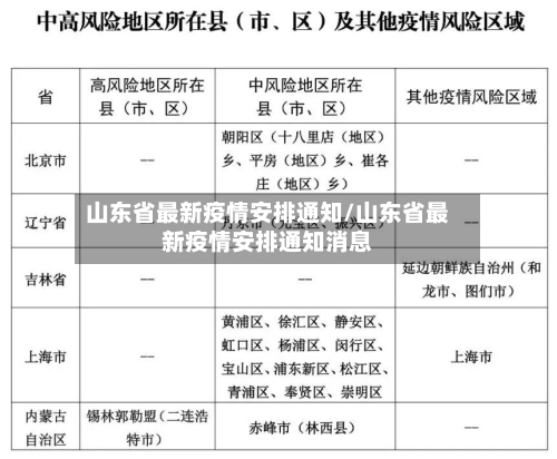 山东省最新疫情安排通知/山东省最新疫情安排通知消息-第2张图片