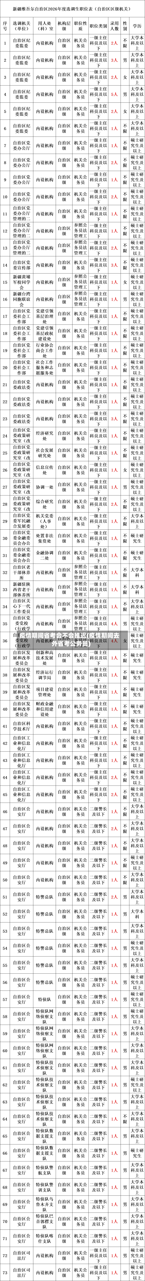 疫情期间省考会不会推迟(疫情期间去外省考公务员)-第3张图片