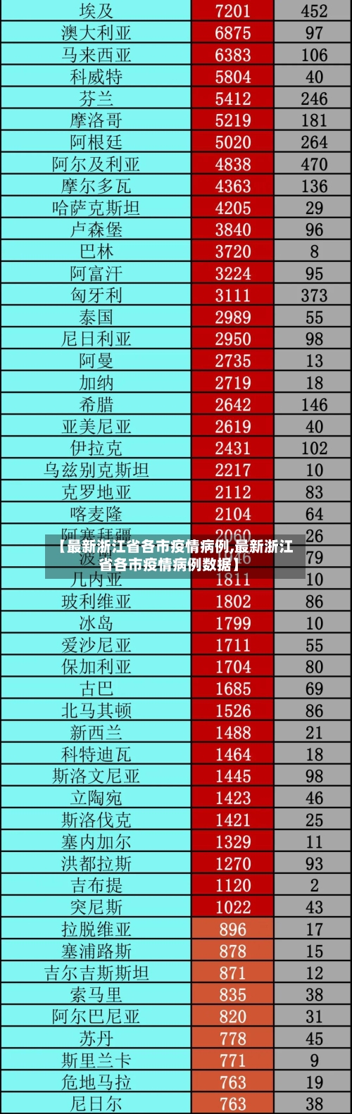 【最新浙江省各市疫情病例,最新浙江省各市疫情病例数据】-第2张图片