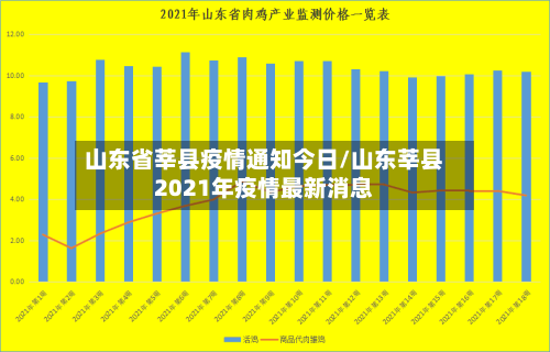 山东省莘县疫情通知今日/山东莘县2021年疫情最新消息-第1张图片