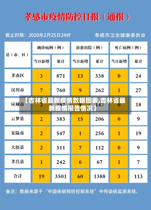 【吉林省最新疫情数据图表,吉林省最新疫情报告情况】-第2张图片