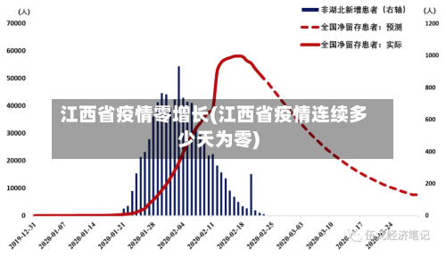 江西省疫情零增长(江西省疫情连续多少天为零)-第1张图片