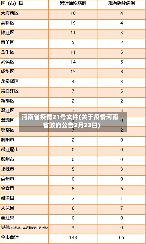 河南省疫情21号文件(关于疫情河南省政府公告2月23日)-第1张图片