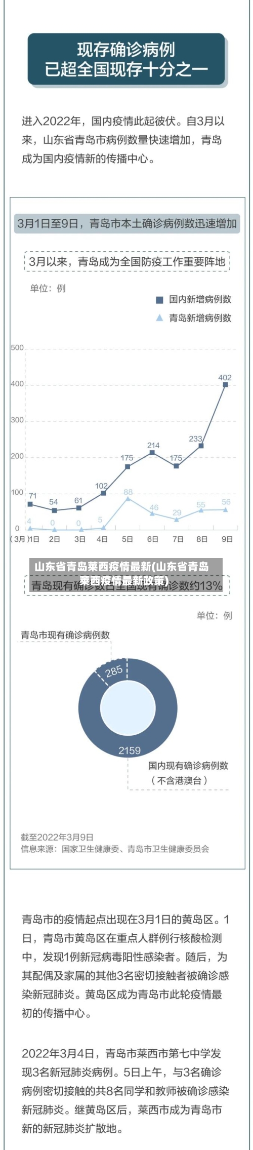 山东省青岛莱西疫情最新(山东省青岛莱西疫情最新政策)-第2张图片
