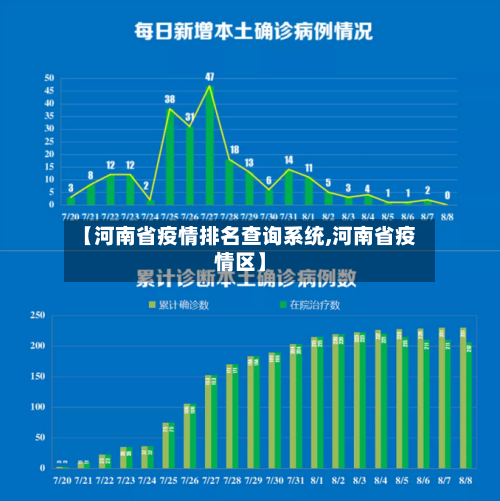 【河南省疫情排名查询系统,河南省疫情区】-第1张图片