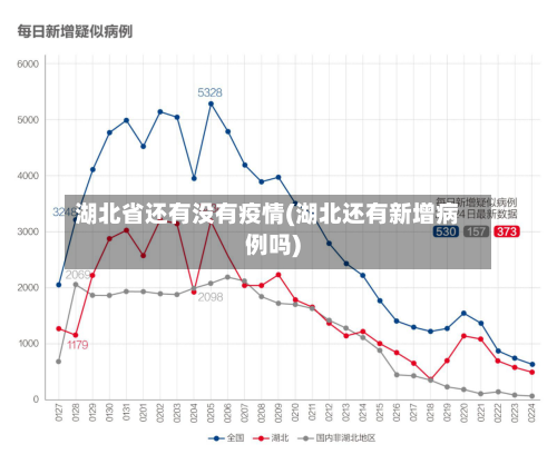 湖北省还有没有疫情(湖北还有新增病例吗)-第1张图片