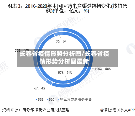 长春省疫情形势分析图/长春省疫情形势分析图最新-第2张图片