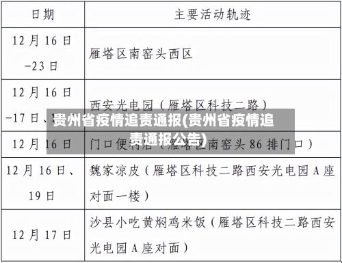 贵州省疫情追责通报(贵州省疫情追责通报公告)-第2张图片