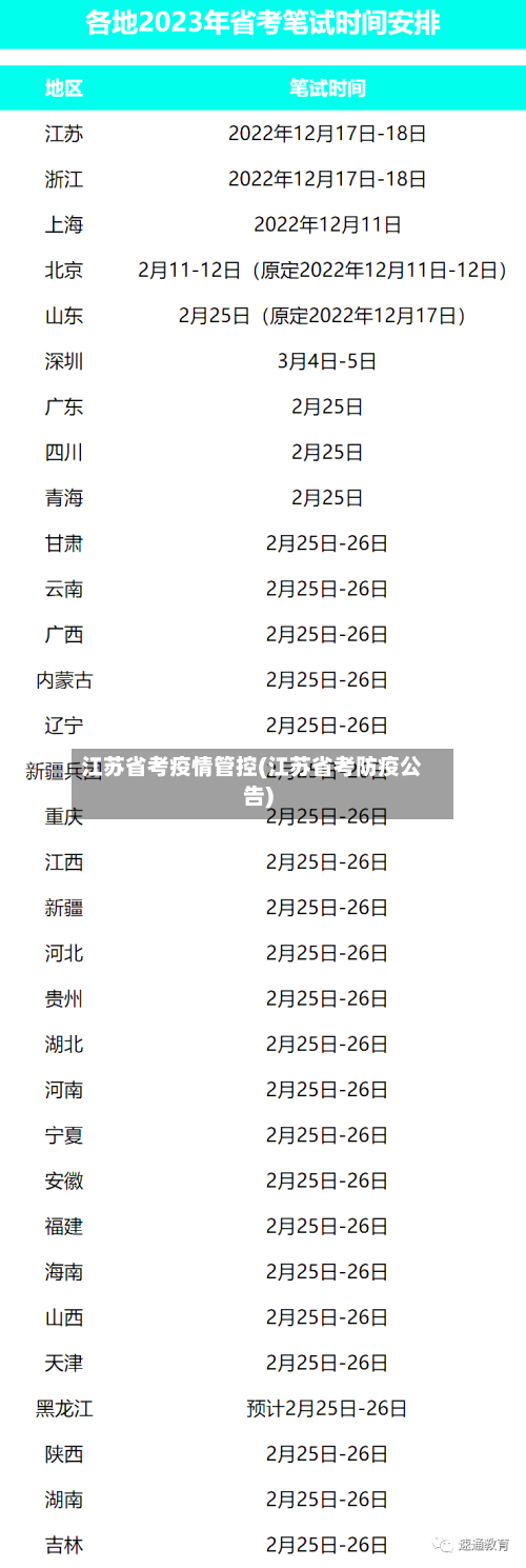 江苏省考疫情管控(江苏省考防疫公告)-第2张图片