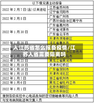 入江苏省怎么报备疫情/江苏入省需要隔离吗-第1张图片