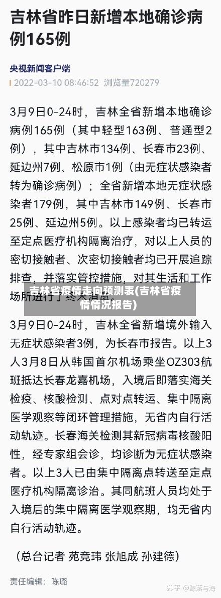 吉林省疫情走向预测表(吉林省疫情情况报告)-第2张图片
