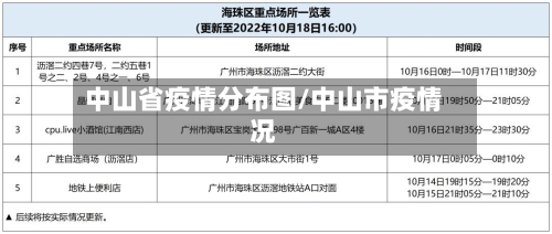 中山省疫情分布图/中山市疫情况-第1张图片