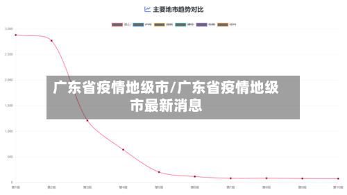 广东省疫情地级市/广东省疫情地级市最新消息-第1张图片