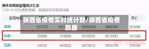 陕西省疫情实时统计数/陕西省疫情数据-第2张图片