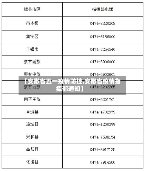 【安徽省五一疫情防控,安徽省疫情指挥部通知】-第2张图片