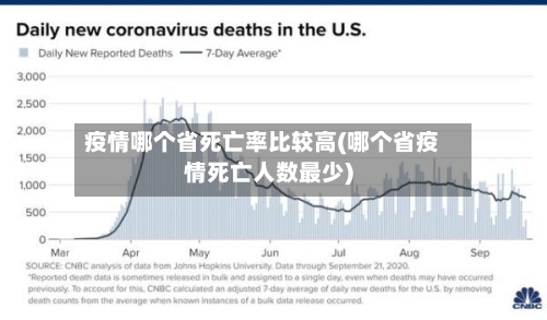 疫情哪个省死亡率比较高(哪个省疫情死亡人数最少)-第2张图片