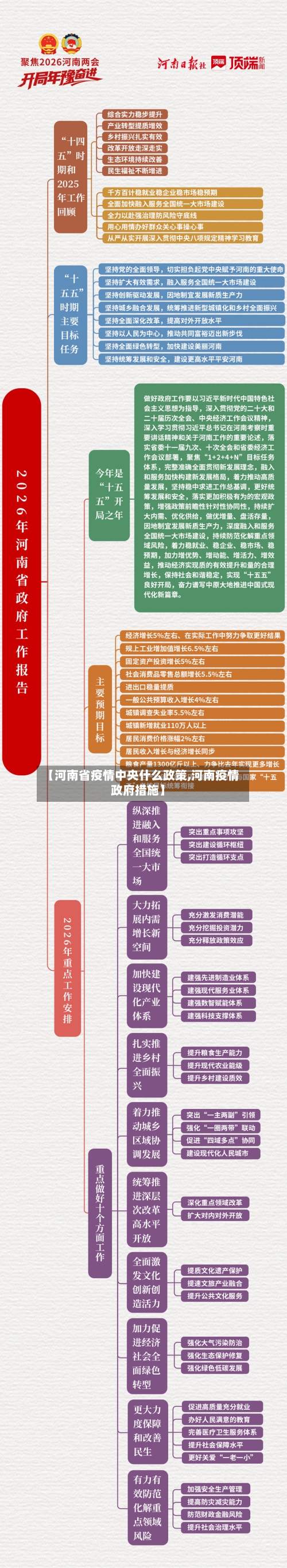 【河南省疫情中央什么政策,河南疫情政府措施】-第2张图片