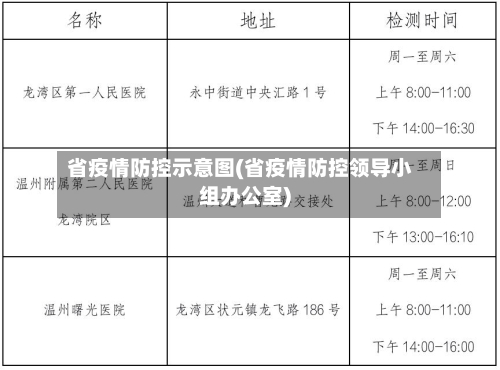 省疫情防控示意图(省疫情防控领导小组办公室)-第3张图片