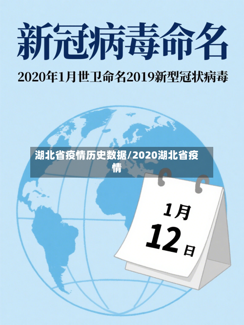 湖北省疫情历史数据/2020湖北省疫情-第1张图片