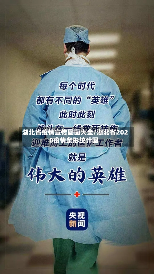 湖北省疫情宣传图画大全/湖北省2020疫情条形统计图-第1张图片