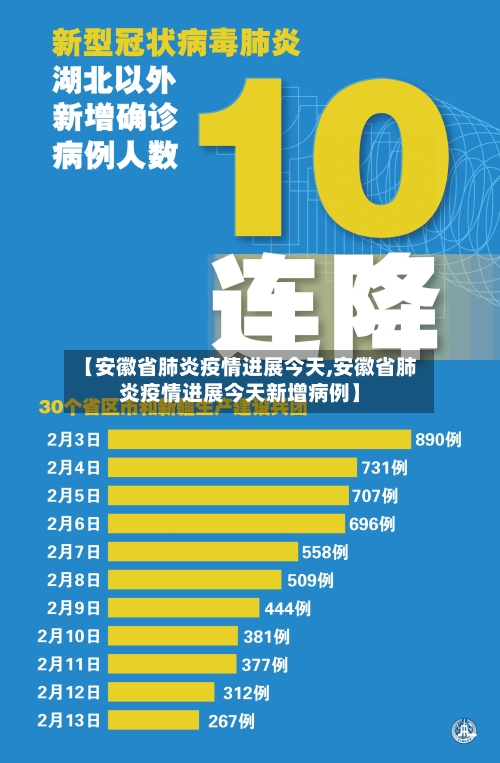 【安徽省肺炎疫情进展今天,安徽省肺炎疫情进展今天新增病例】-第1张图片