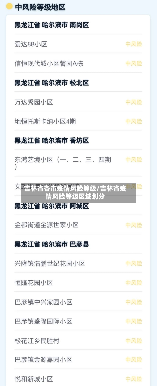 吉林省各市疫情风险等级/吉林省疫情风险等级区域划分-第2张图片