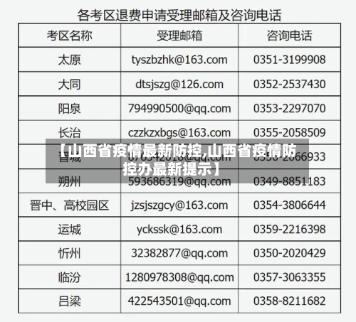 【山西省疫情最新防控,山西省疫情防控办最新提示】-第1张图片