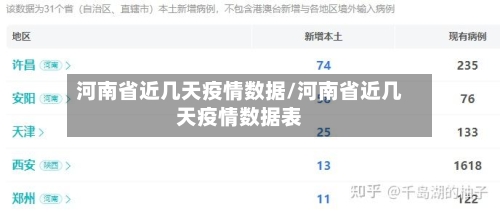 河南省近几天疫情数据/河南省近几天疫情数据表-第1张图片