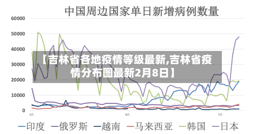 【吉林省各地疫情等级最新,吉林省疫情分布图最新2月8日】-第1张图片