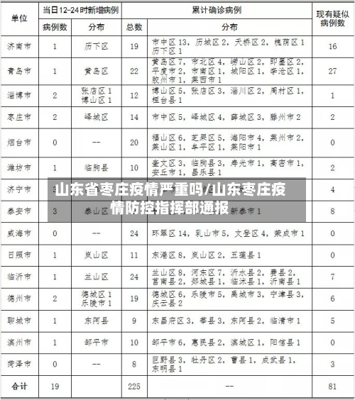 山东省枣庄疫情严重吗/山东枣庄疫情防控指挥部通报-第1张图片