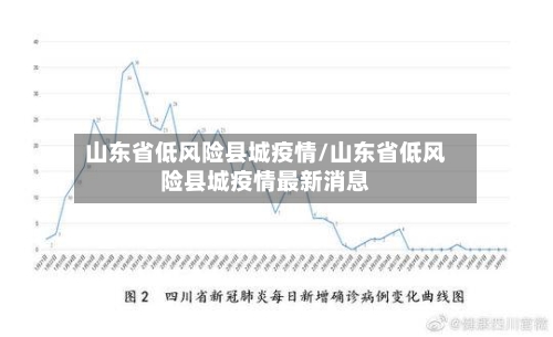 山东省低风险县城疫情/山东省低风险县城疫情最新消息-第1张图片