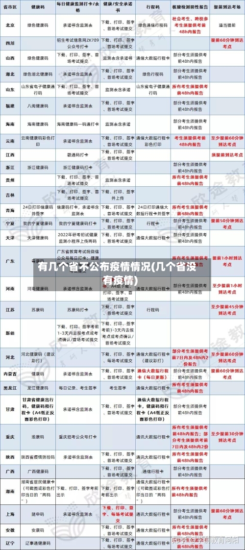 有几个省不公布疫情情况(几个省没有疫情)-第1张图片