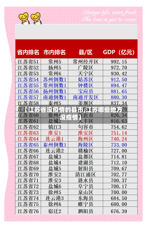 【江苏省没疫情的县市,江苏哪些地方没疫情】-第2张图片