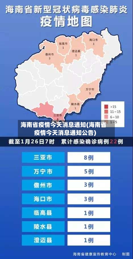 海南省疫情今天消息通知(海南省疫情今天消息通知公告)-第1张图片