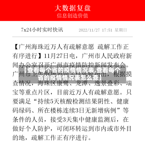【查看每个省的疫情情况表,查看每个省的疫情情况表怎么查】-第2张图片