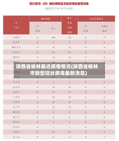 陕西省榆林最近疫情情况(陕西省榆林市新型冠状病毒最新消息)-第1张图片