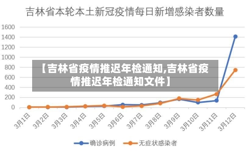 【吉林省疫情推迟年检通知,吉林省疫情推迟年检通知文件】-第2张图片