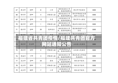 福建省共青团疫情/福建共青团官方网站通知公告-第1张图片