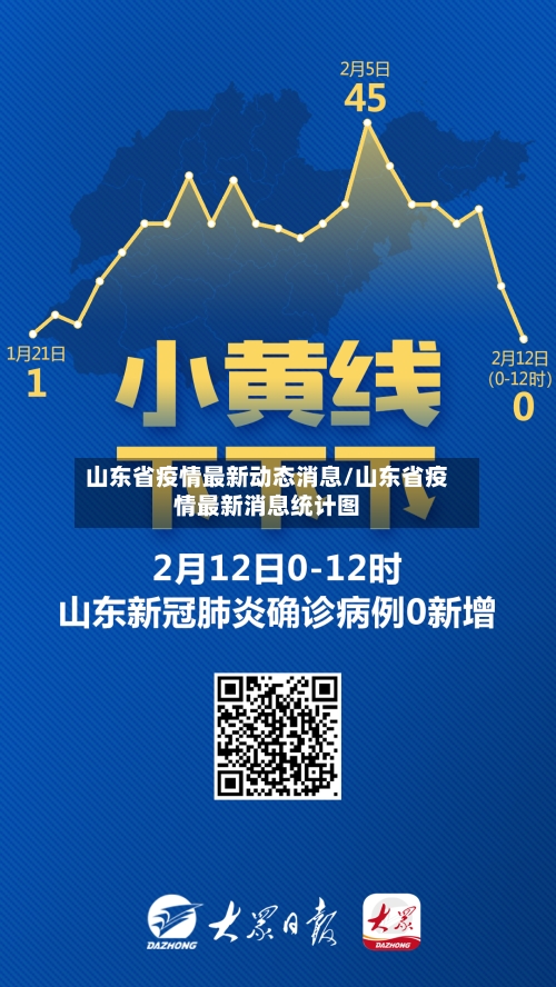 山东省疫情最新动态消息/山东省疫情最新消息统计图-第1张图片
