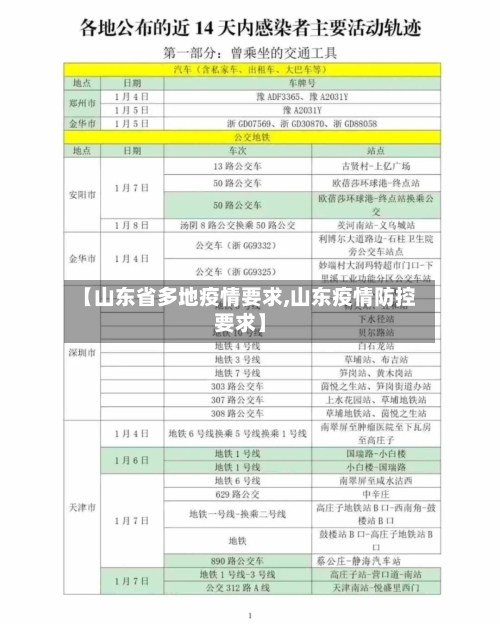 【山东省多地疫情要求,山东疫情防控要求】-第1张图片