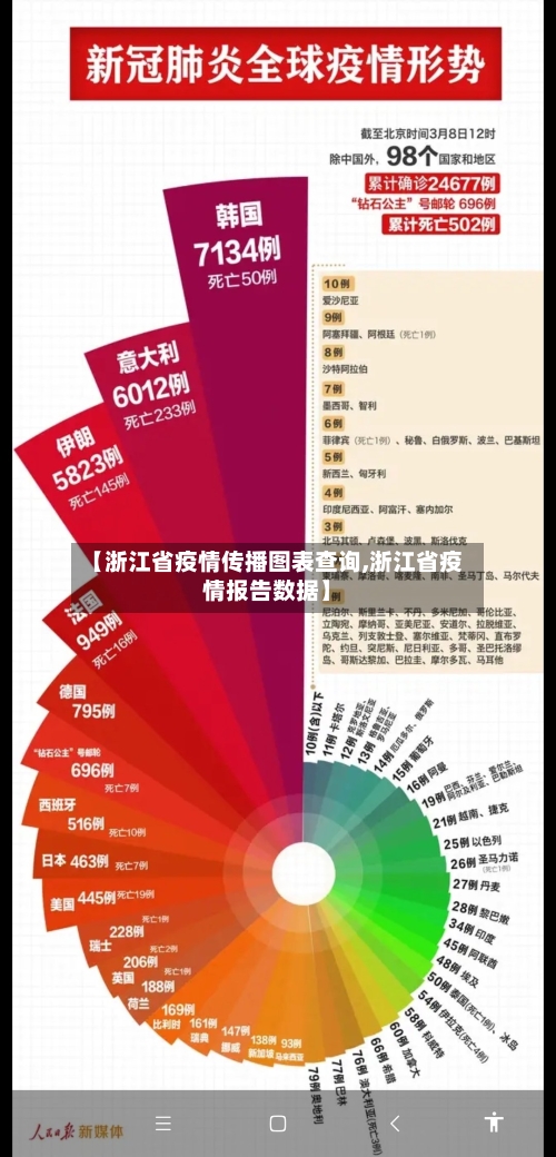 【浙江省疫情传播图表查询,浙江省疫情报告数据】-第2张图片