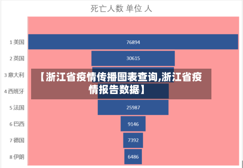 【浙江省疫情传播图表查询,浙江省疫情报告数据】-第3张图片