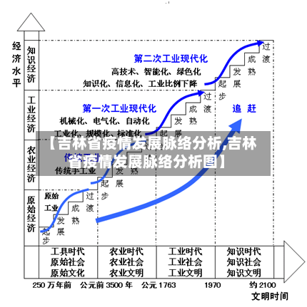 【吉林省疫情发展脉络分析,吉林省疫情发展脉络分析图】-第3张图片