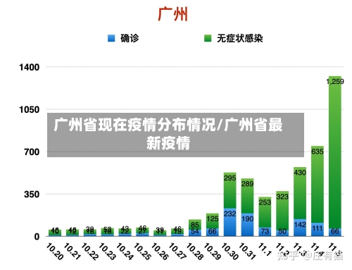 广州省现在疫情分布情况/广州省最新疫情-第3张图片